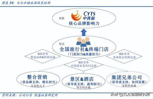 國際糧價高位推動上游需求爆發(fā)，旅游業(yè)務(wù)迎來新機遇