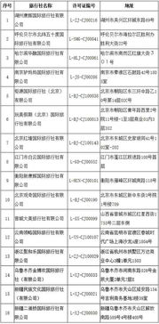 文旅部嚴(yán)把出境游質(zhì)量關(guān) 16家旅行社業(yè)務(wù)資質(zhì)被取消