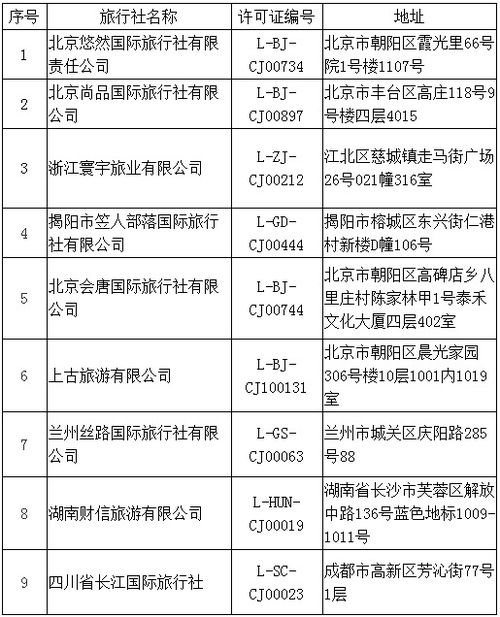 文旅部再取消1家旅行社出境游資質(zhì)，年內(nèi)累計達(dá)68家
