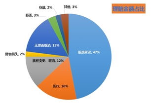 國慶八億人次旅游，五成以上未投保 大數(shù)據(jù)揭示旅游保險的價值