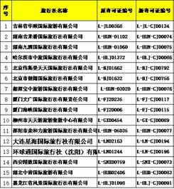 國家旅游局批準(zhǔn)74家新增旅行社經(jīng)營出境游業(yè)務(wù)，推動旅游市場多元化發(fā)展