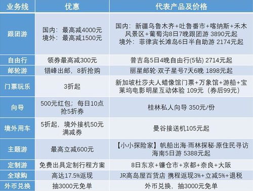 中秋國慶旅游省錢攻略 攜程20周年大促上線，10大業(yè)務(wù)線3折起