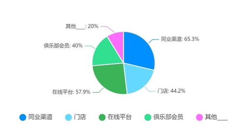 獨家發(fā)布 為出境游重啟做好準(zhǔn)備——第一份出境旅游業(yè)務(wù)專項調(diào)研報告