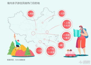 Airbnb中國業(yè)務(wù)持續(xù)增長折射旅游與消費新趨勢