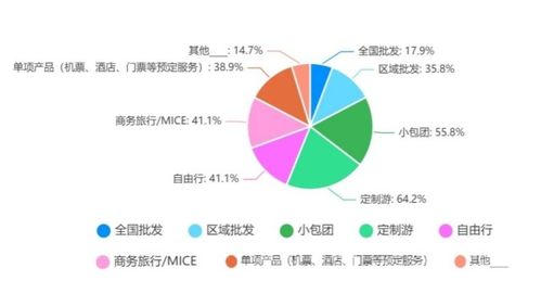 2022年出境旅游業(yè)務(wù)專項(xiàng)調(diào)研報(bào)告