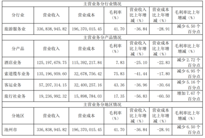 疫情沖擊下的九華旅游 2020年?duì)I收銳減，旅游服務(wù)業(yè)面臨嚴(yán)峻挑戰(zhàn)