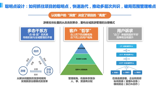 “一部手機(jī)游云南”榮獲PMI(中國(guó))項(xiàng)目管理大獎(jiǎng)，開創(chuàng)智慧旅游新紀(jì)元