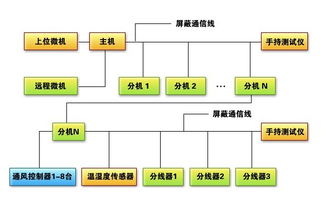 湖南中冠電子 其他布線產品全覽