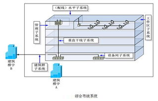 綜合布線系統(tǒng)的核心特點、當(dāng)前市場焦點與相關(guān)產(chǎn)品概述